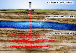 Simplified diagram of how fracking works. Image-Indymedia