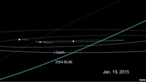 This graphic depicts the passage of asteroid 2004 BL86, which will come no closer than about three times the distance from Earth to the moon on Jan. 26, 2015.
