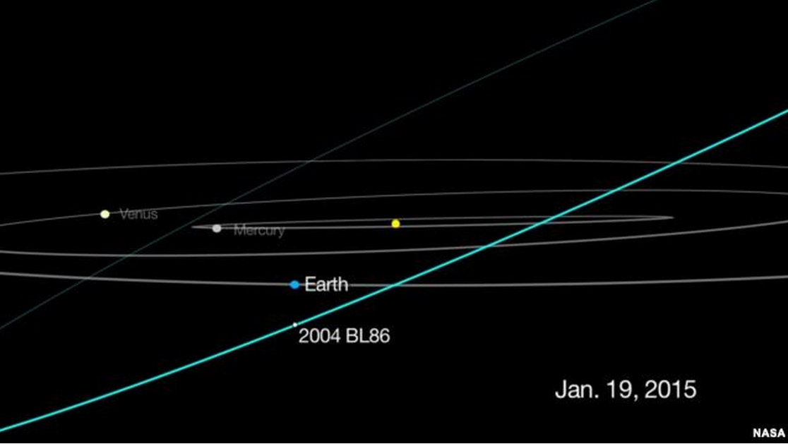 Asteroid to Fly By Earth Monday