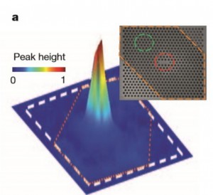 This emission map of the nano-device shows the light is confined by and emitted from the photonic cavity.U of Washington