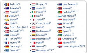 List of 38 countries now allowed access into the U.S. without a Visa.