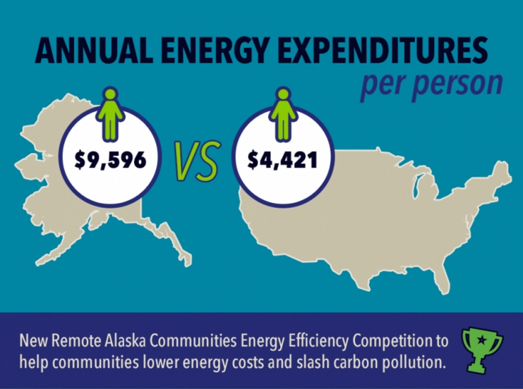 Walker Administration Welcomes Federal Energy Support