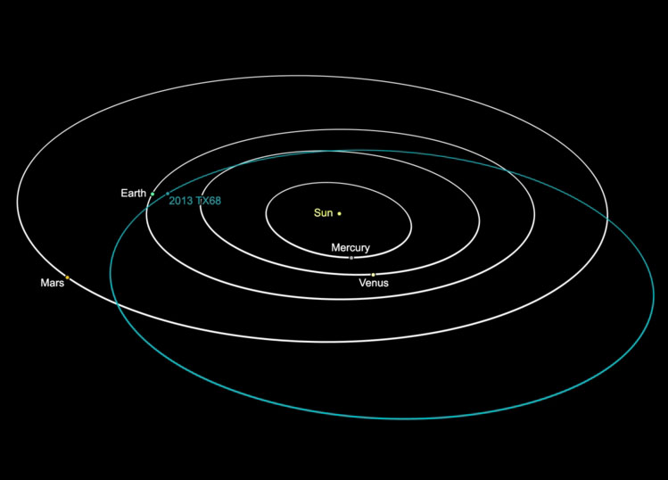 100-Foot in Diameter Asteroid to Make Close Pass Today