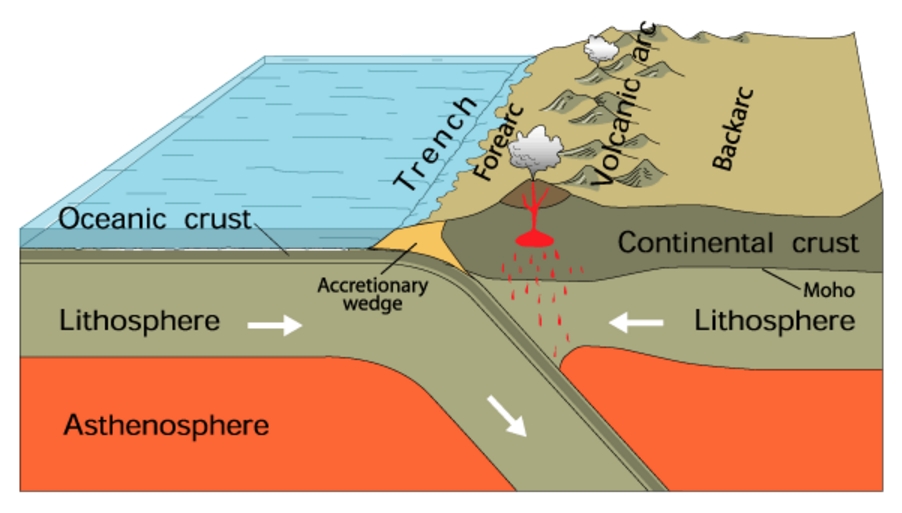 Arc Volcano system. Image-USGS