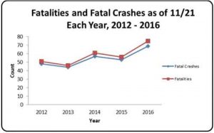 graph-fatalities