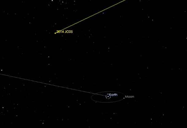 Asteroid to Fly Safely Past Earth on April 19