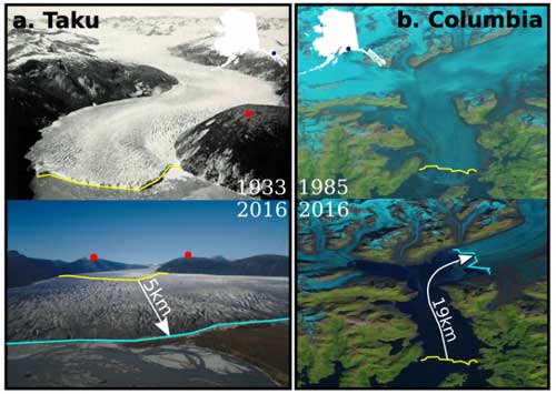 A New Model Yields Insights into Glaciers’ Retreats and Advances