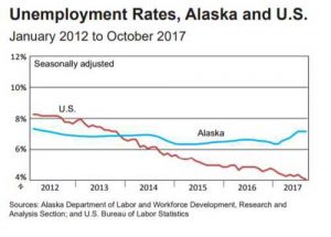 Employment rates. Image- ADL&W