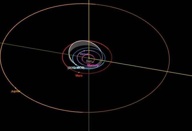 Jumbo Jet-Sized Asteroid Due to Whiz Past Planet on Tuesday Afternoon