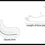 Measure-Alutiiq Word of the Week Image: Example of a measurement used in building a traditional Chugach kayak. Courtesy of Bobby Stamp.