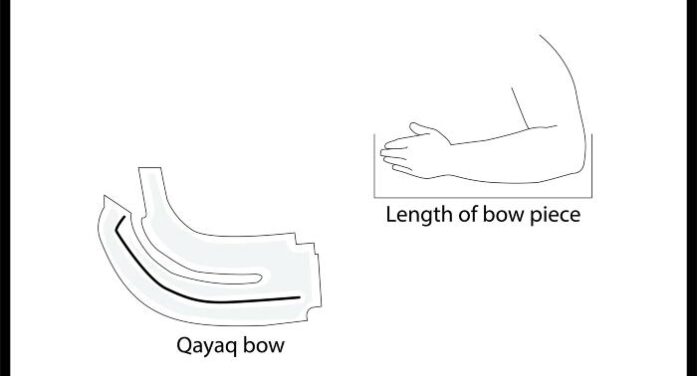 Measure-Alutiiq Word of  the Week