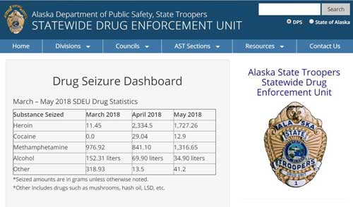 Department of Public Safety Publishes Statewide Drug Seizure Data