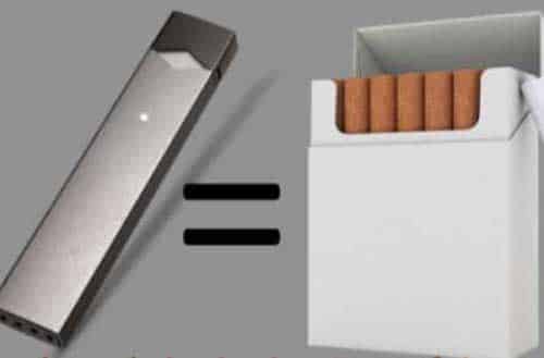Adolescent Users of Juul, Other E-Cigarette Pods Exposed to Nearly As Much Nicotine as Smokers