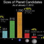 NASA's Kepler Discovers 461 New Planet Candidates
