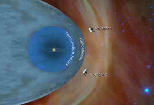 Voyager 2 Illuminates Boundary of Interstellar Space