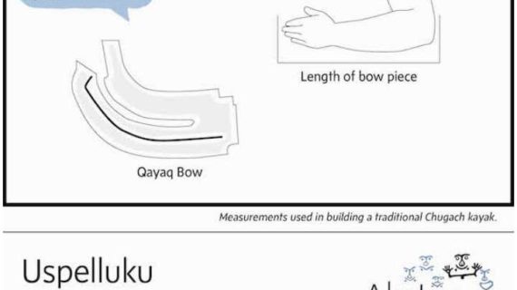 Measure-Alutiiq Word of the Week-August 22nd