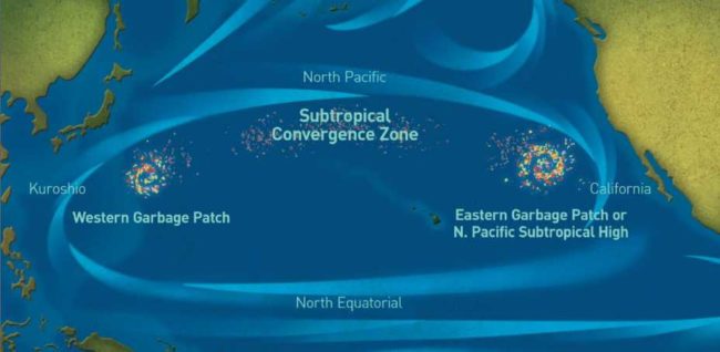 Map showing the Great Pacific Garbage Patch, in the Pacific Ocean between California and Hawaii. The world’s largest ocean garbage patch is over 1.5 million square kilometers. (Courtesy of National Oceanic and Atmospheric Administration)