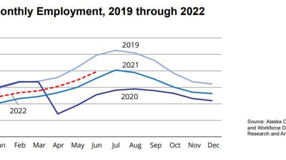 June Jobs up 2.5 Percent from June 2021