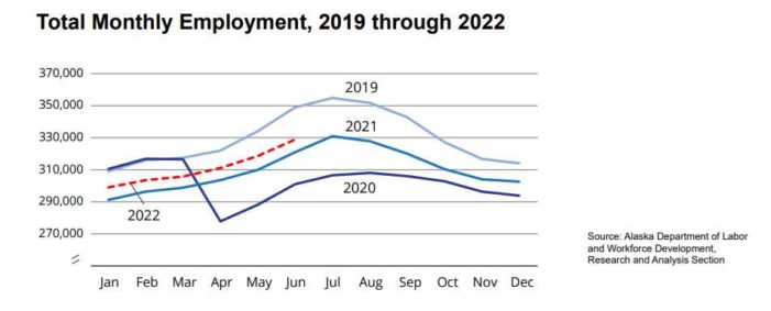June Jobs up 2.5 Percent from June 2021