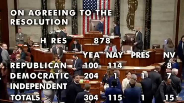 'To Hell With This Place,' George Santos Says After Expulsion From Congress House vote on Santos ouster. Image-X screengrab