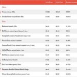 Graphic by the Century Foundation