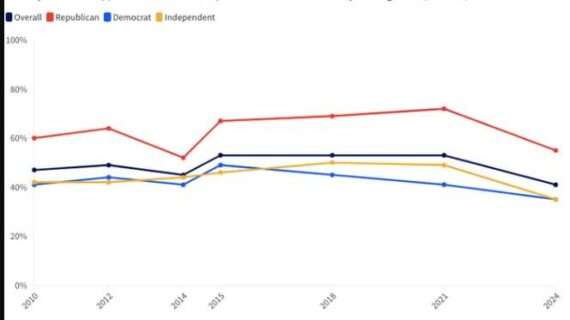 Most Americans Oppose Sending US Troops to Defend Israel: Poll